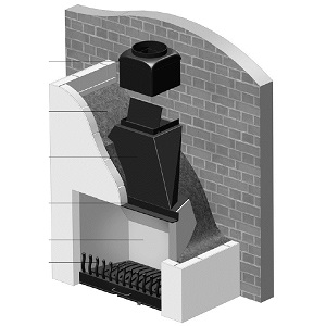 Openhaard-buitenhaard (onderdelen)