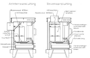 reny oslo tekening binnenwerk